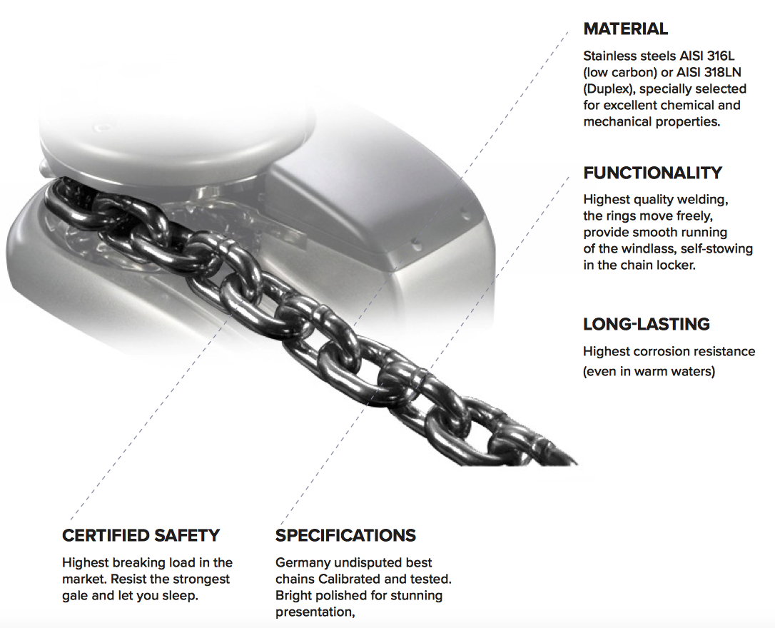 Stainless Steel vs Galvanized vs Bright: What's the Best Type of Chain?